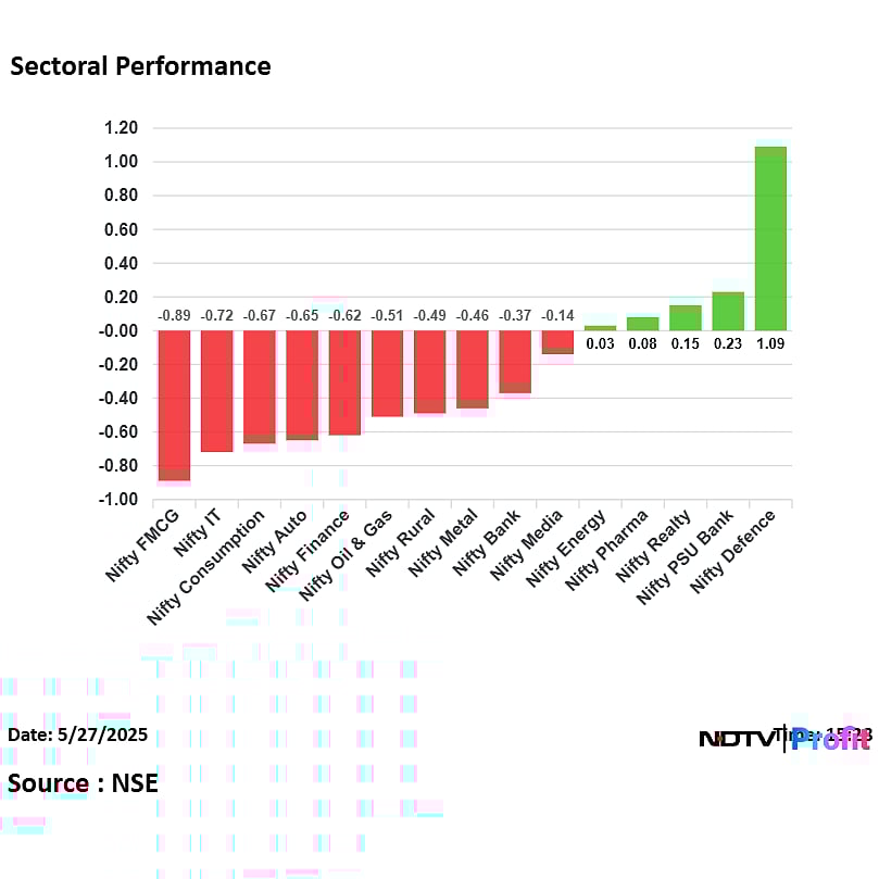 Stock Market Highlights: Nifty Ends 0.7% Lower, Sensex Plunges 600 Points As Bank Stocks Drag