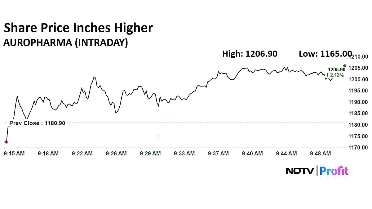 Aurobindo Pharma Share Price Rises After Q4 Revenue Growth