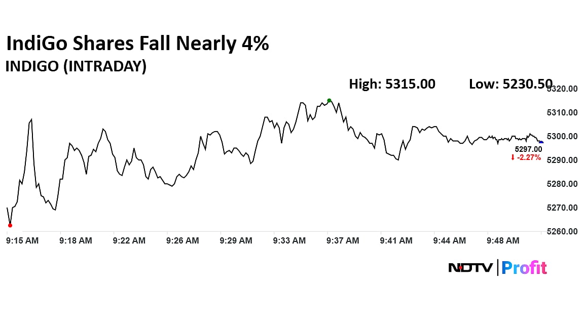 IndiGo Shares Fall Nearly 4% After Two Major Large Trades