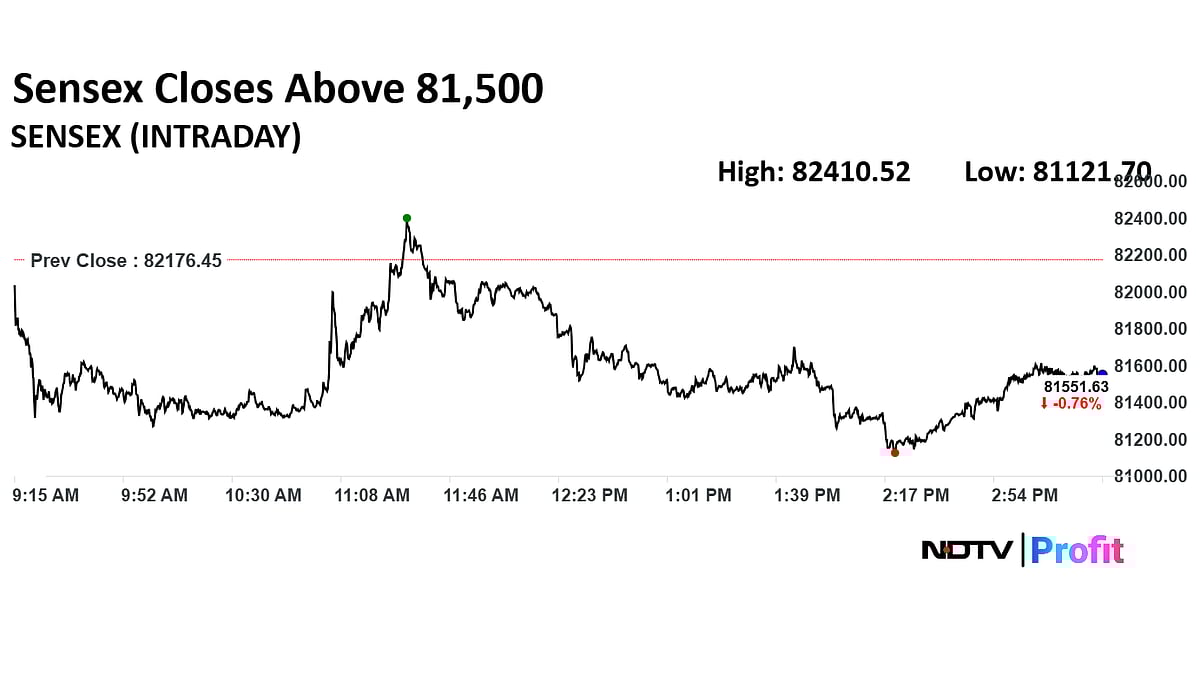 Stock Market Today: Sensex Ends Nearly 600 Points Down; Nifty Falls As ICICI Bank & HDFC Bank Drag