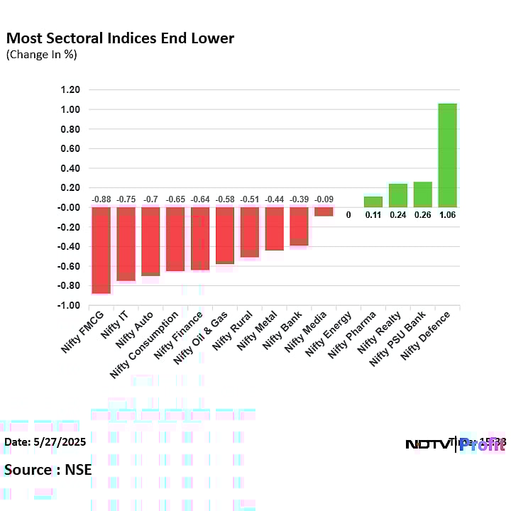 Stock Market Today: Sensex Ends Nearly 600 Points Down; Nifty Falls As ICICI Bank & HDFC Bank Drag
