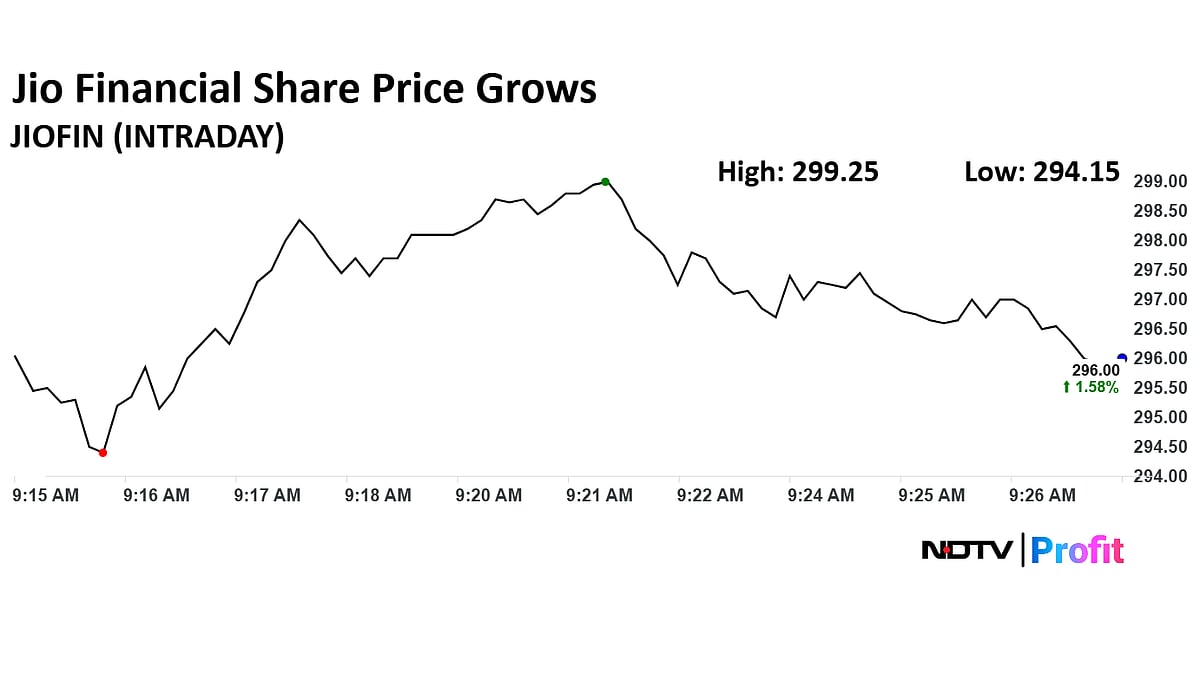 Jio Finance Share Price Near Five-Month High Post Regulatory Approval For Blackrock JV