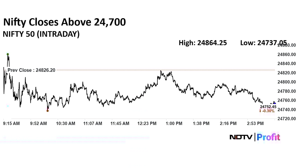 Stock Market Today: Sensex Ends Over 200 Points Lower, Nifty Falls For Second Day As ITC Drags