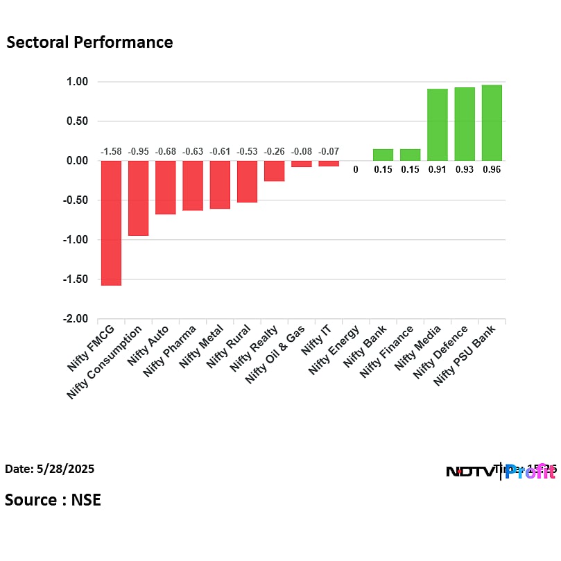 Stock Market Highlights: Nifty, Sensex Close Lower As ITC, RIL Drag