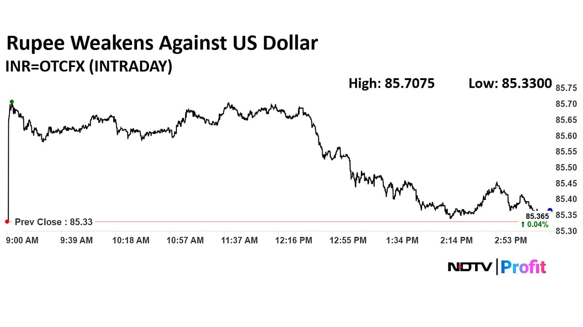 Rupee Ends Weaker Against US Dollar Ahead Of IIP Data Release