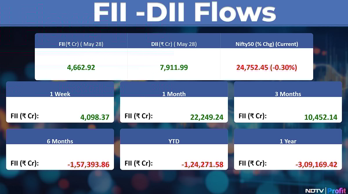 Trade Setup For May 29: Nifty Finds Support At 24,570 Levels 