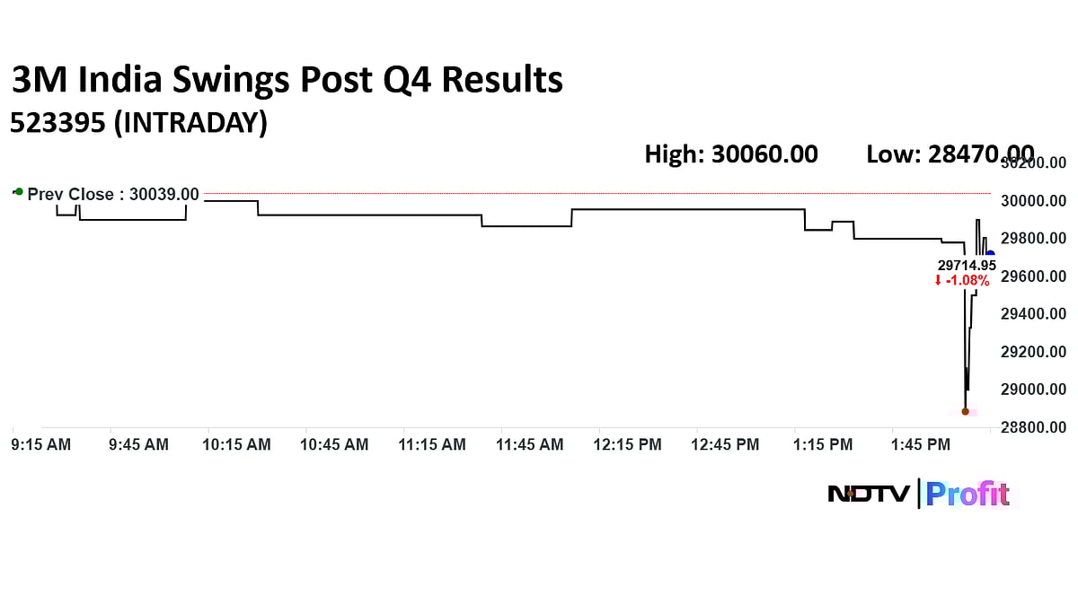 Stock Market Today: Sensex Ends Over 200 Points Lower, Nifty Falls For Second Day As ITC Drags