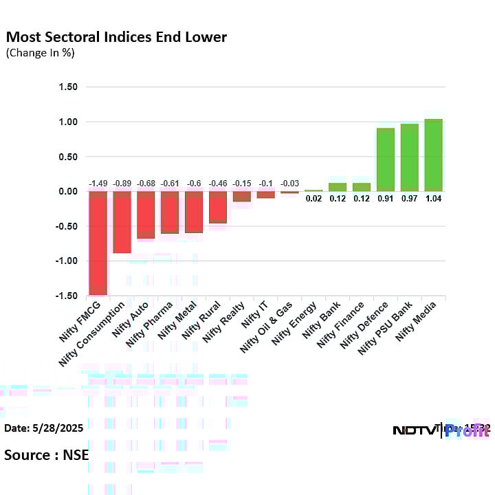 Stock Market Today: Sensex Ends Over 200 Points Lower, Nifty Falls For Second Day As ITC Drags