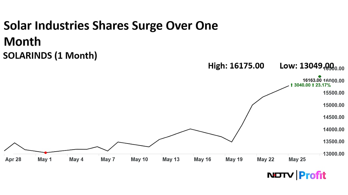 Solar Industries' Market Cap Shot Up Most In Midcaps Post Operation Sindoor — Buy, Sell Or Hold?