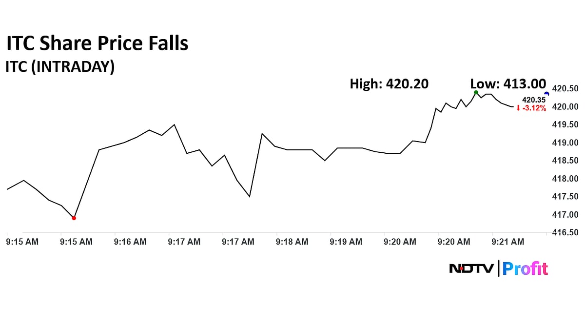 ITC Share Price Falls To 50-Day Low After BAT Block Deal — Should You Buy, Sell Or Hold?