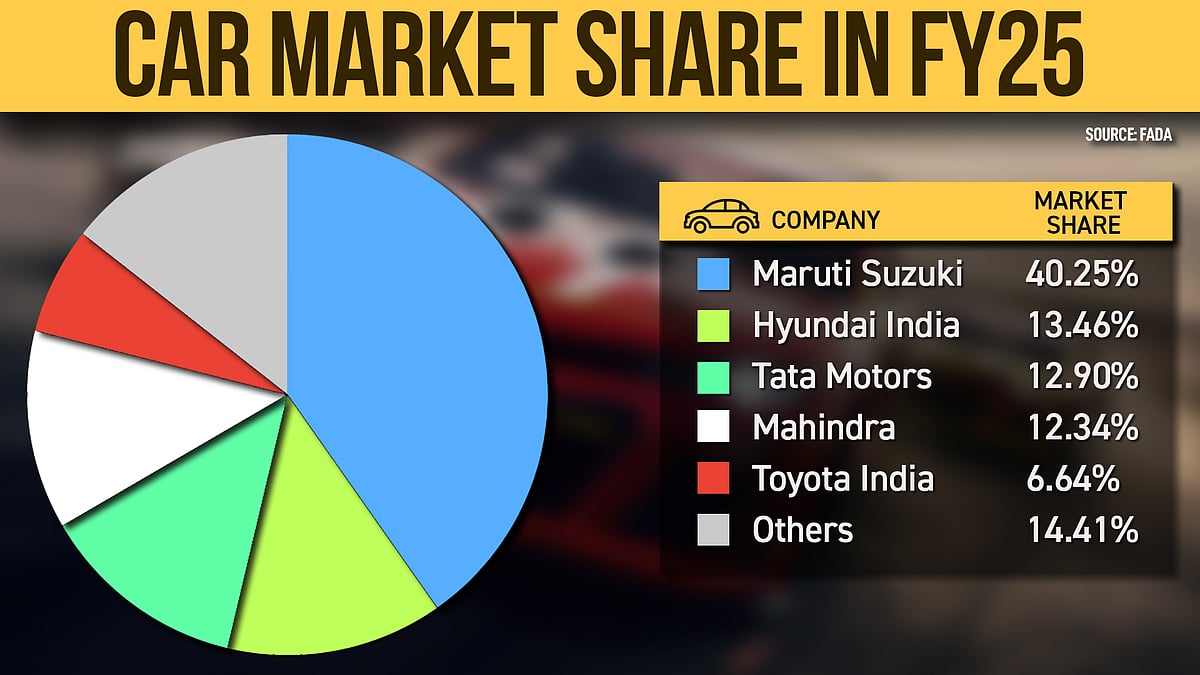 Hyundai Vs Mahindra Vs Tata Motors: The Race For India’s No.2 Carmaker Heats Up
