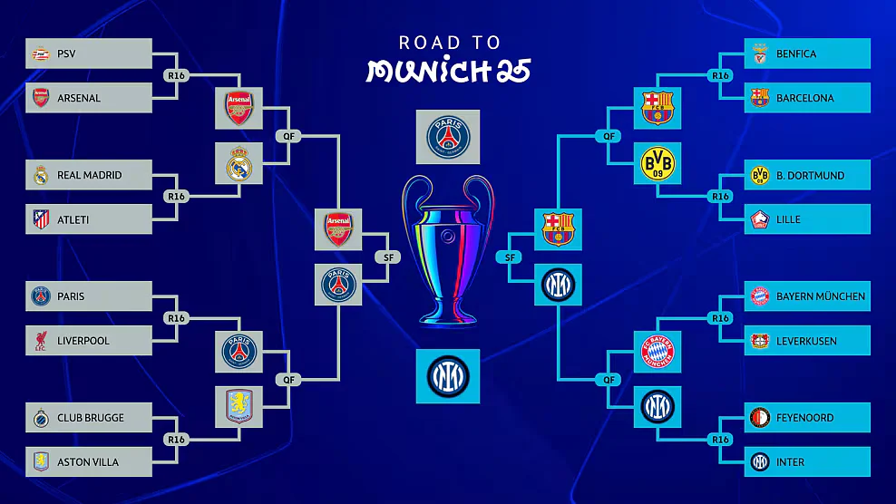 <div class="paragraphs"><p>(Source:UEFA website)</p></div>