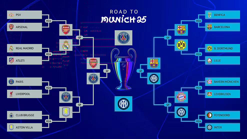 <div class="paragraphs"><p>(Source:UEFA website)</p></div>