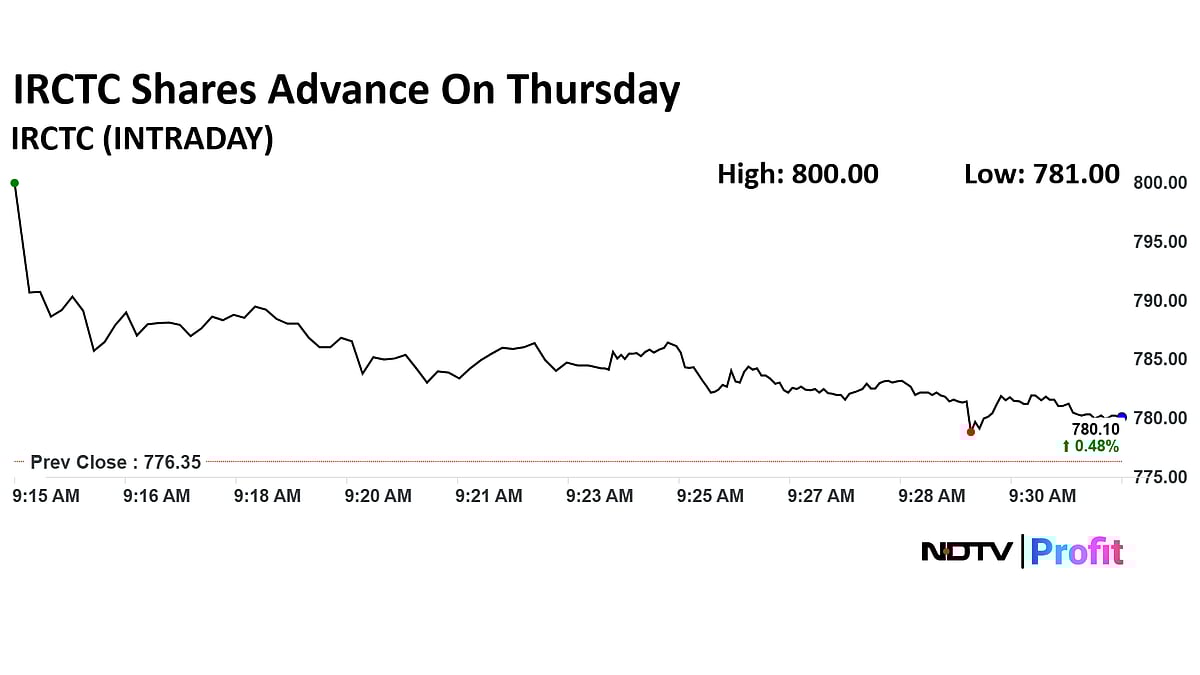 IRCTC Shares Surge As Q4 Profit Beats Estimates