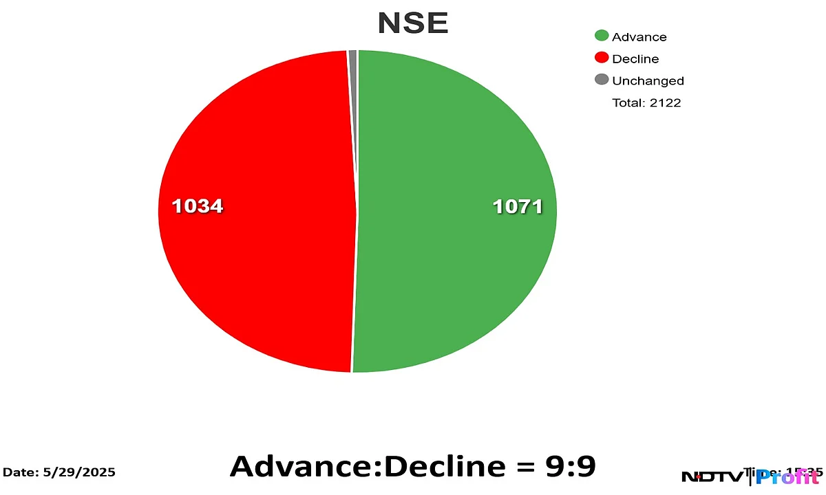 Stock Market Highlights: Nifty, Sensex End Higher After Two-Day Slump; IndusInd Bank Top Gainer