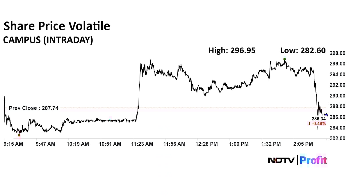 Stock Market Today: Nifty, Sensex End Volatile Session With Gains; Last-Hour Surge Snaps Two-Day Losing Streak