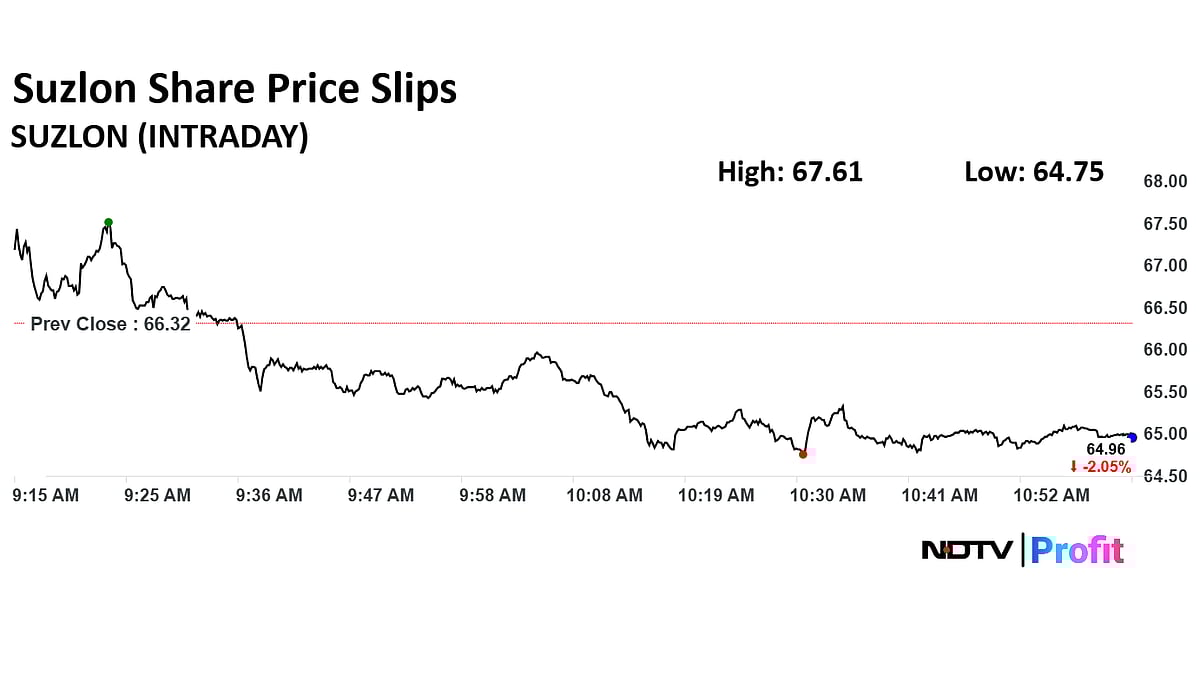 Suzlon Energy Share Price Slumps Ahead Of Q4 Results