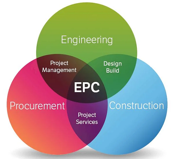 India’s New EPC Rule: Building Better Roads With Smarter Bids