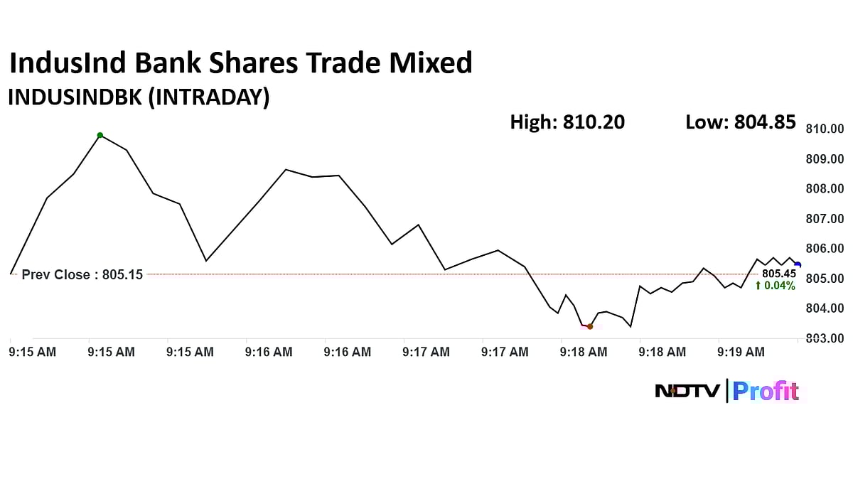 IndusInd Bank Shares In Focus After SEBI Bans Ex-CEO And Four Others From Securities Market