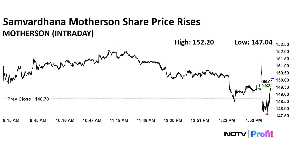 Stock Market Today: Nifty, Sensex End Volatile Session With Gains; Last-Hour Surge Snaps Two-Day Losing Streak