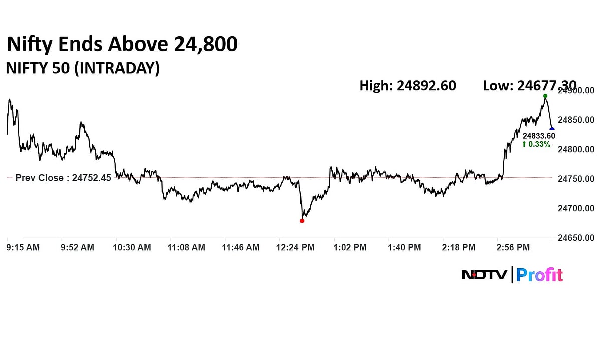 Stock Market Today: Nifty, Sensex End Volatile Session With Gains; Last-Hour Surge Snaps Two-Day Losing Streak