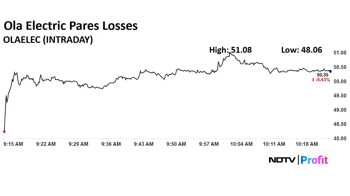 Ola Electric Mobility Share Price Slumps Nearly 10% — Should You Sell Or Buy? 