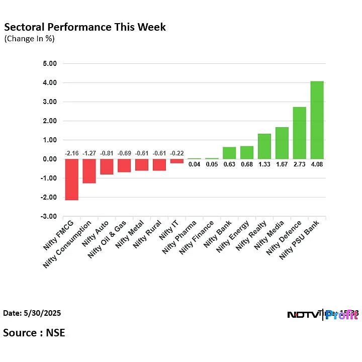 Stock Market Highlights: Benchmarks Log Second Weekly Decline As Nifty Slips Below 24,800