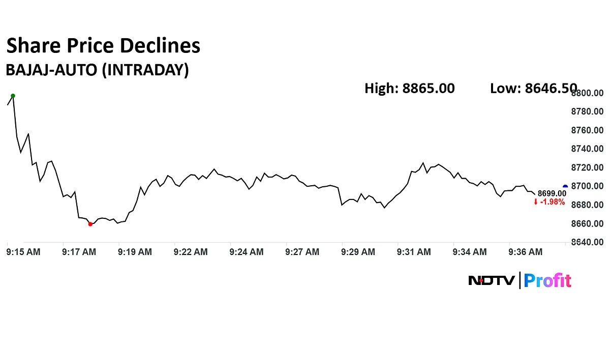 Bajaj Auto Share Price Declines Despite Q4 Growth