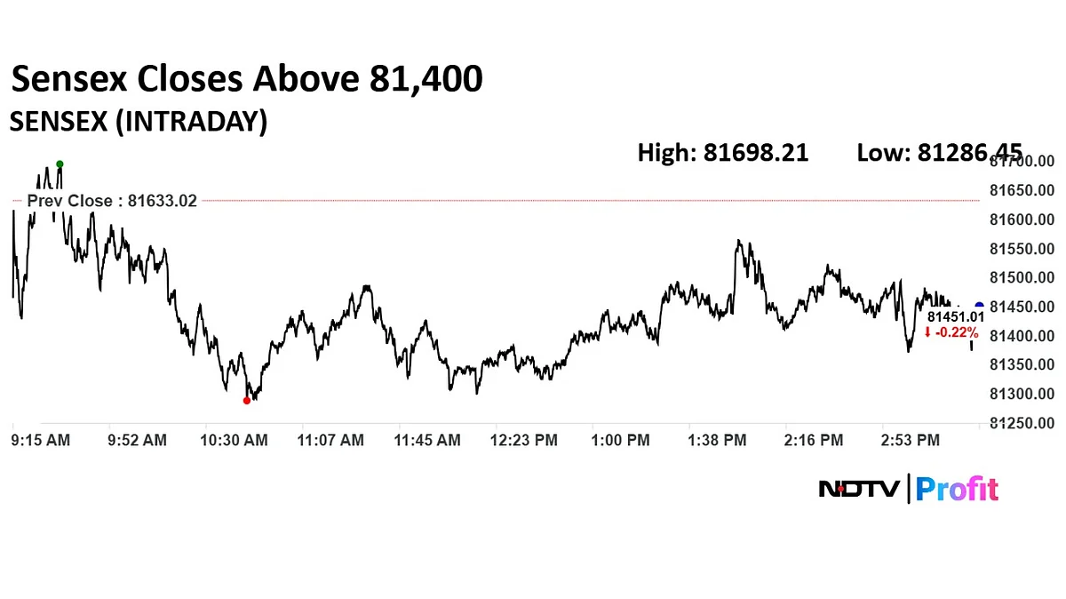 Stock Market Highlights: Benchmarks Log Second Weekly Decline As Nifty Slips Below 24,800