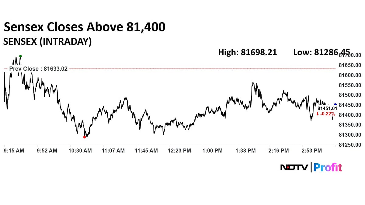 Stock Market Highlights: Benchmarks Log Second Weekly Decline As Nifty Slips Below 24,800