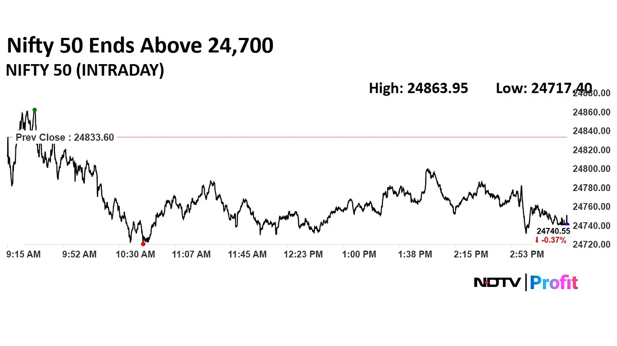 Stock Market Highlights: Benchmarks Log Second Weekly Decline As Nifty Slips Below 24,800