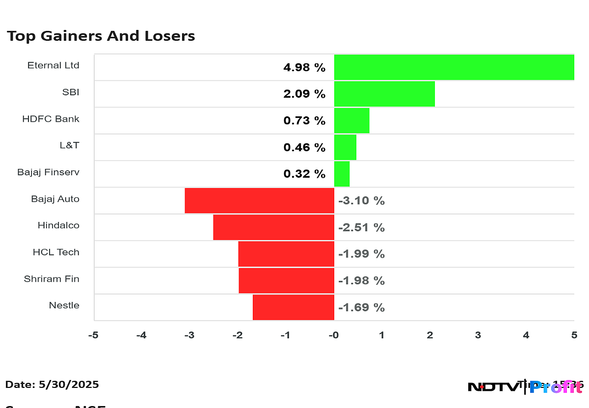 Stock Market Highlights: Benchmarks Log Second Weekly Decline As Nifty Slips Below 24,800
