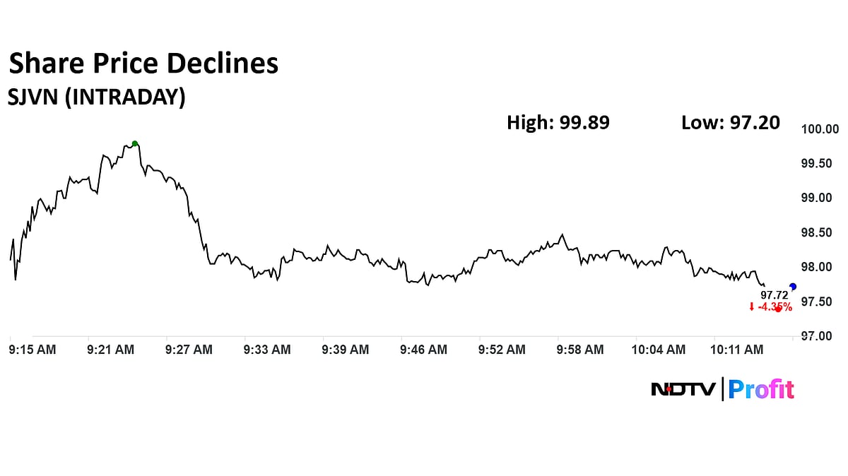 SJVN Share Price Declines After Reporting Net Loss In Q4