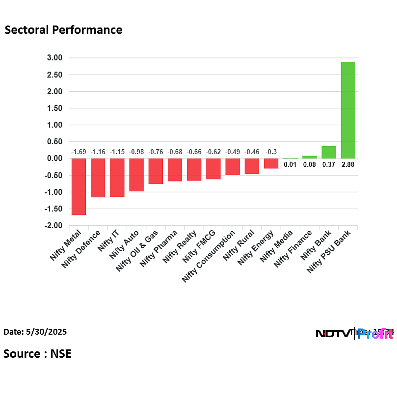 Stock Market Highlights: Benchmarks Log Second Weekly Decline As Nifty Slips Below 24,800