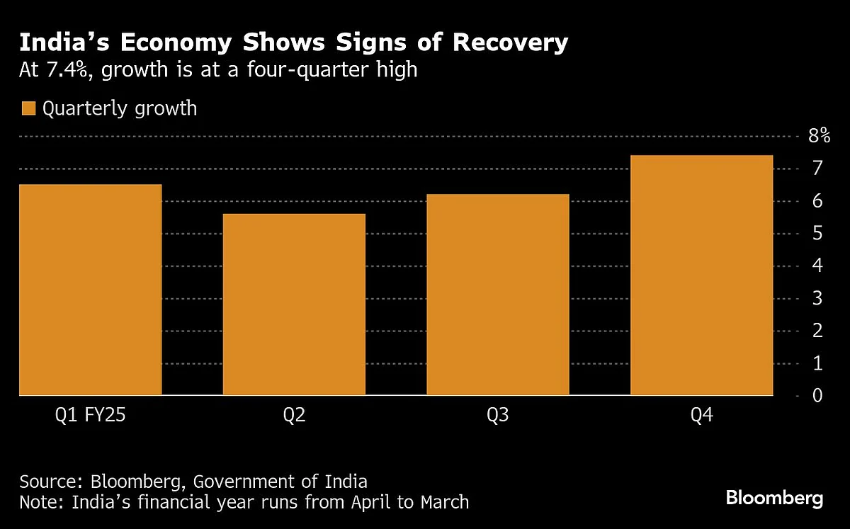 Charting the Global Economy: US GDP Falls On Larger Trade Hit