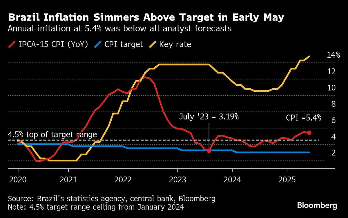 Charting the Global Economy: US GDP Falls On Larger Trade Hit