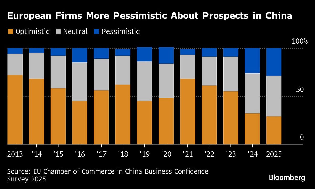Charting the Global Economy: US GDP Falls On Larger Trade Hit