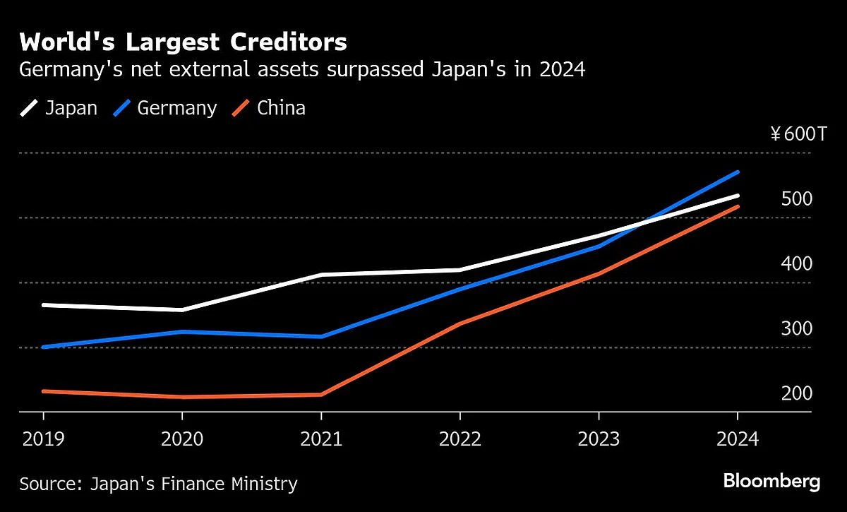 Charting the Global Economy: US GDP Falls On Larger Trade Hit