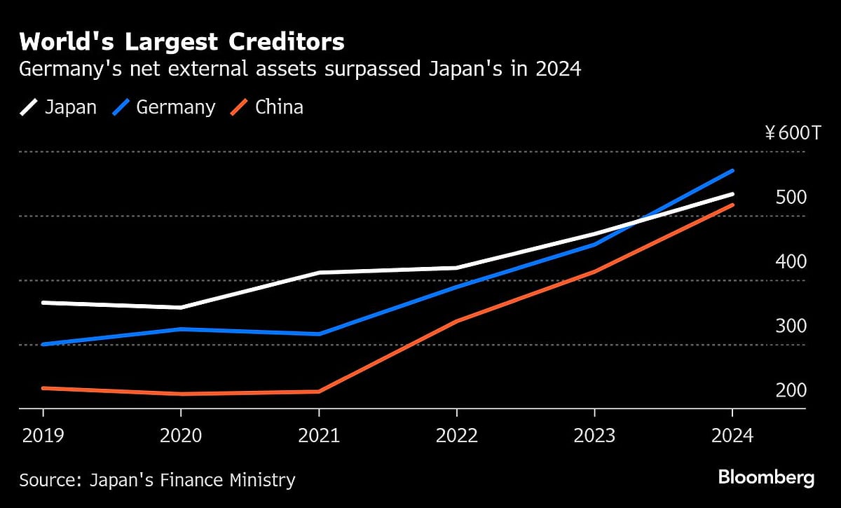 Charting the Global Economy: US GDP Falls On Larger Trade Hit