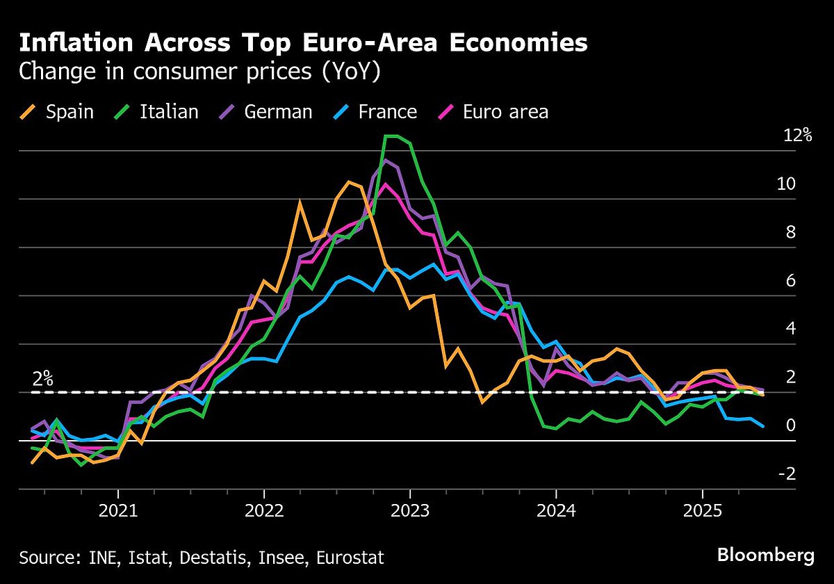 Charting the Global Economy: US GDP Falls On Larger Trade Hit