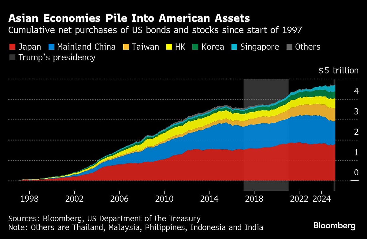 Charting the Global Economy: US GDP Falls On Larger Trade Hit