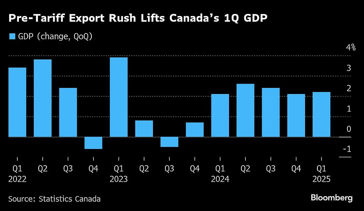 Charting the Global Economy: US GDP Falls On Larger Trade Hit