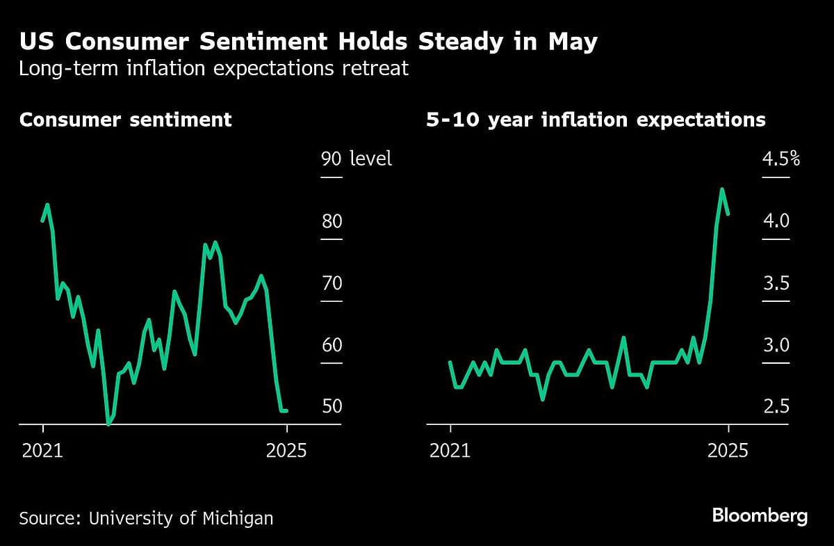 Charting the Global Economy: US GDP Falls On Larger Trade Hit