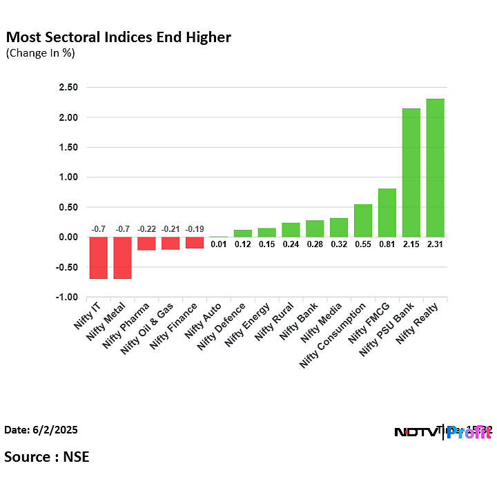 Stock Market Today: Nifty, Sensex End Lower Despite Bouncing Back From Day's Lows; HDFC Bank, RIL Shares Fall