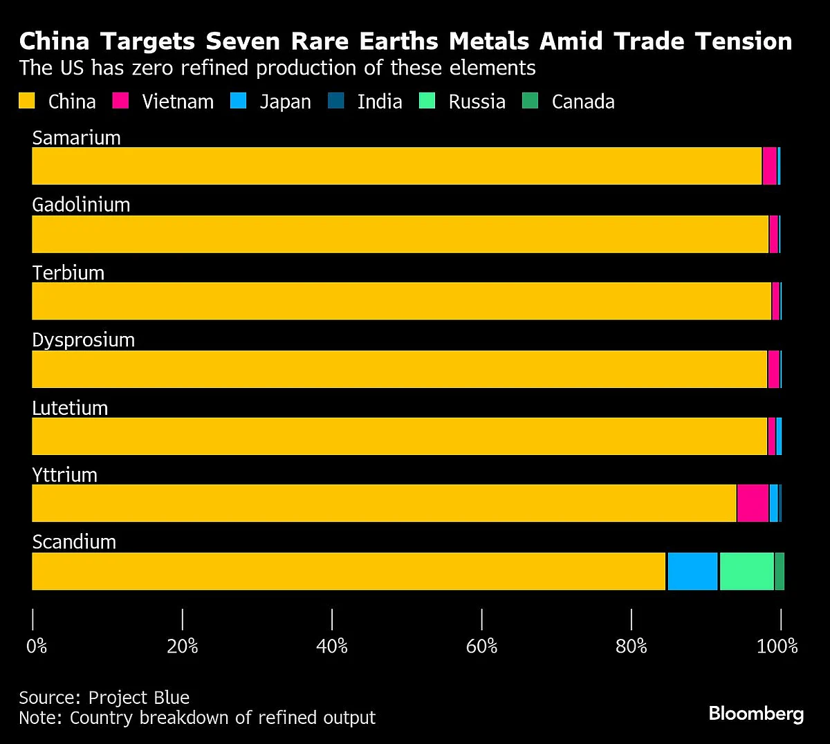 China’s Rare Earths Grip Gives Xi Jinping Leverage In US Trade Duel