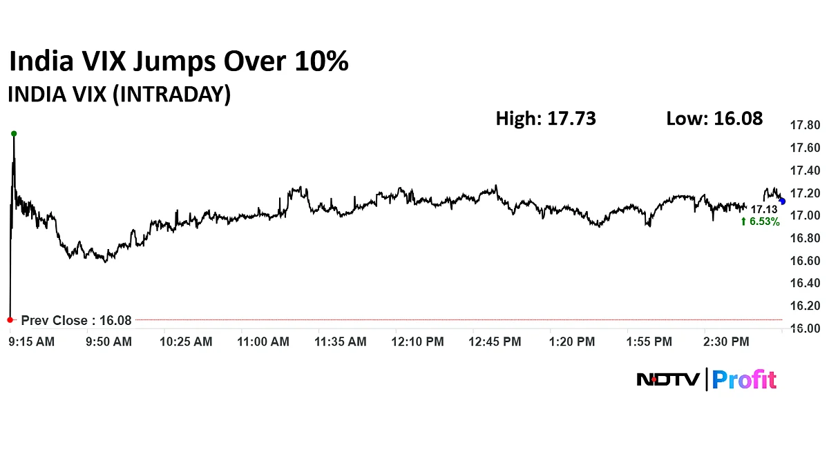 Stock Market Today: Nifty, Sensex End Lower Despite Bouncing Back From Day's Lows; HDFC Bank, RIL Shares Fall
