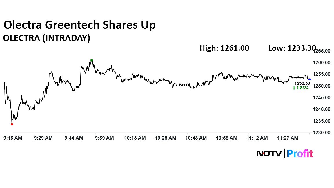 Olectra Greentech Share Price Gains As Maharashtra Government Reinstates Order