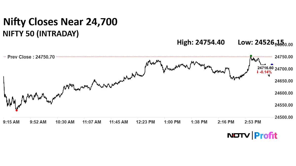 Stock Market Today: Nifty, Sensex End Lower Despite Bouncing Back From Day's Lows; HDFC Bank, RIL Shares Fall