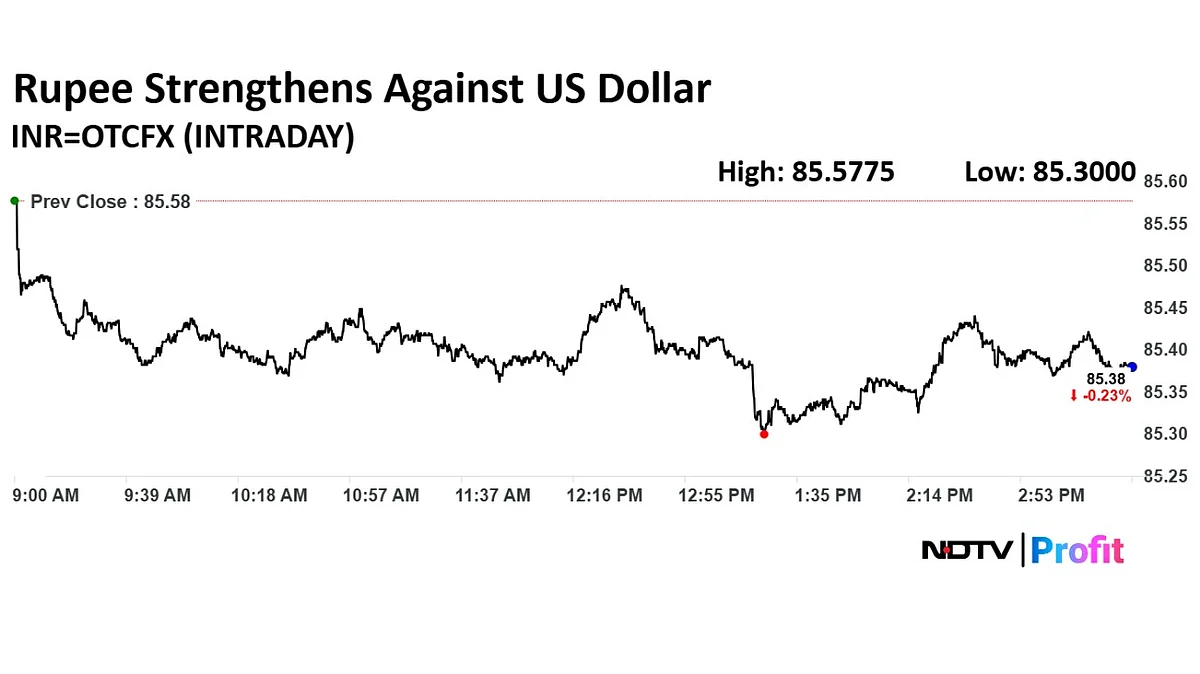 Rupee Ends Stronger Against Dollar