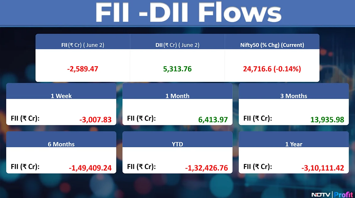 Trade Setup For June 3: Nifty Finds Support At 24,400–24,500